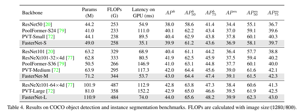 [Nanny-level tutorial | YOLOv8 improvements] [5] Both accuracy and speed are improved, using FasterNet to replace the backbone network
